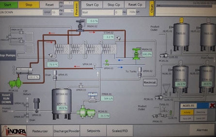 Equipos automatizados para elaborar productos lácteos